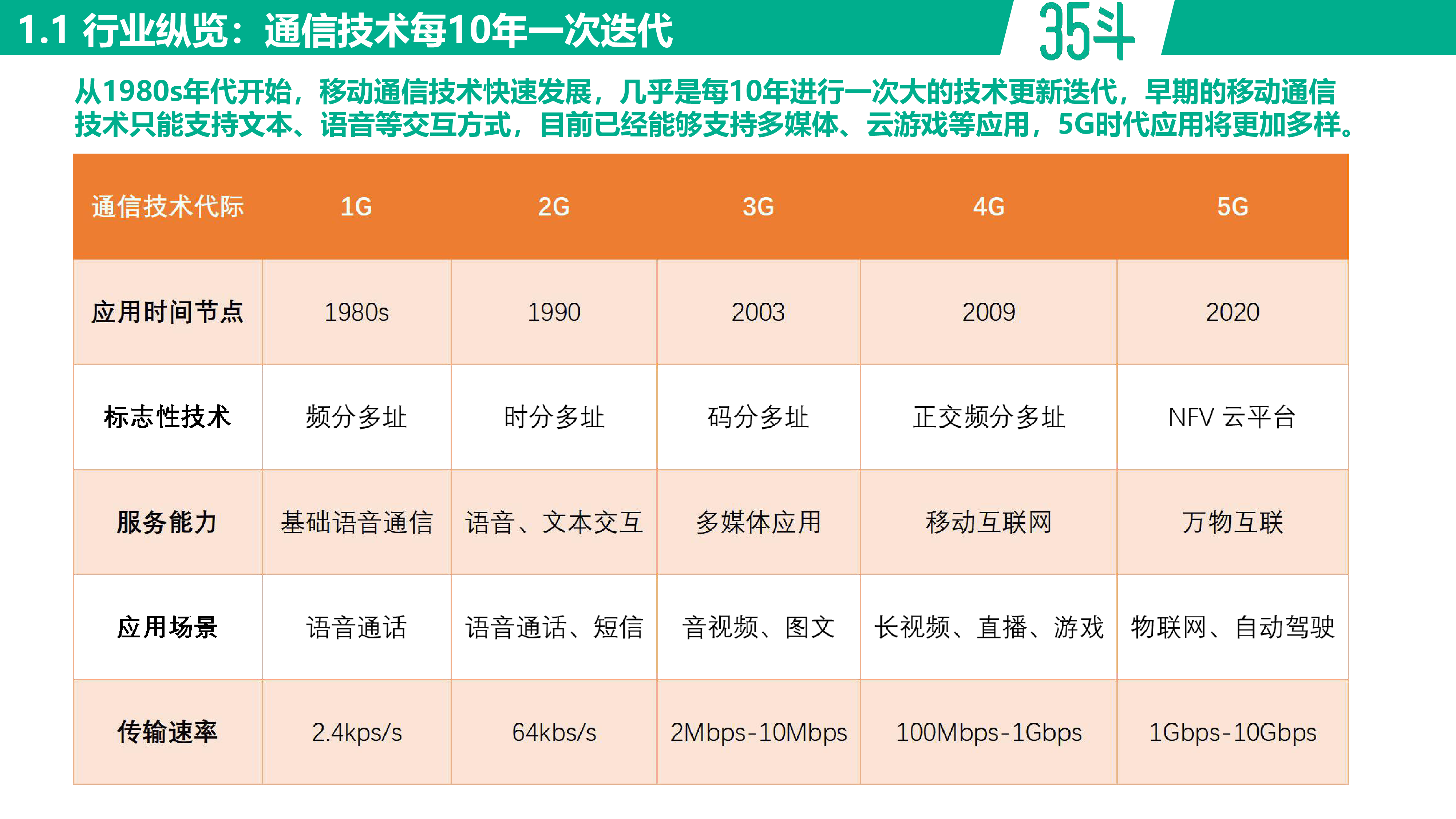35斗:未来将至5G+农业白皮书2021
